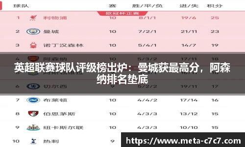 英超联赛球队评级榜出炉：曼城获最高分，阿森纳排名垫底